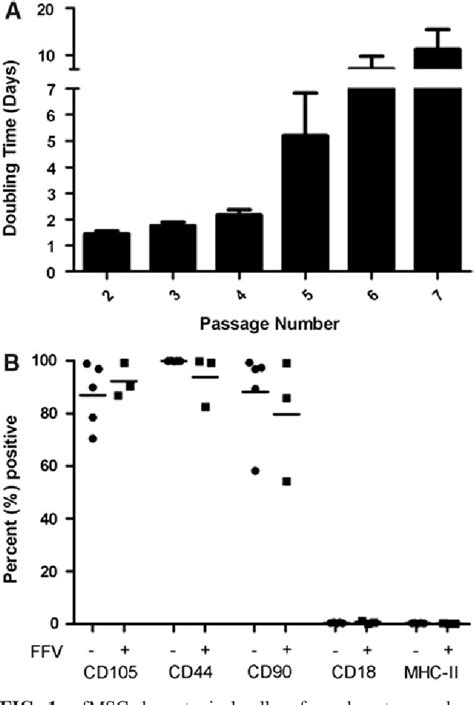 fefab|Antiviral activities of hydroxylated flavones on feline foamy viral ...